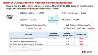 QCI Principles and QCI Modification Impacti Analysis_20240705.pptx