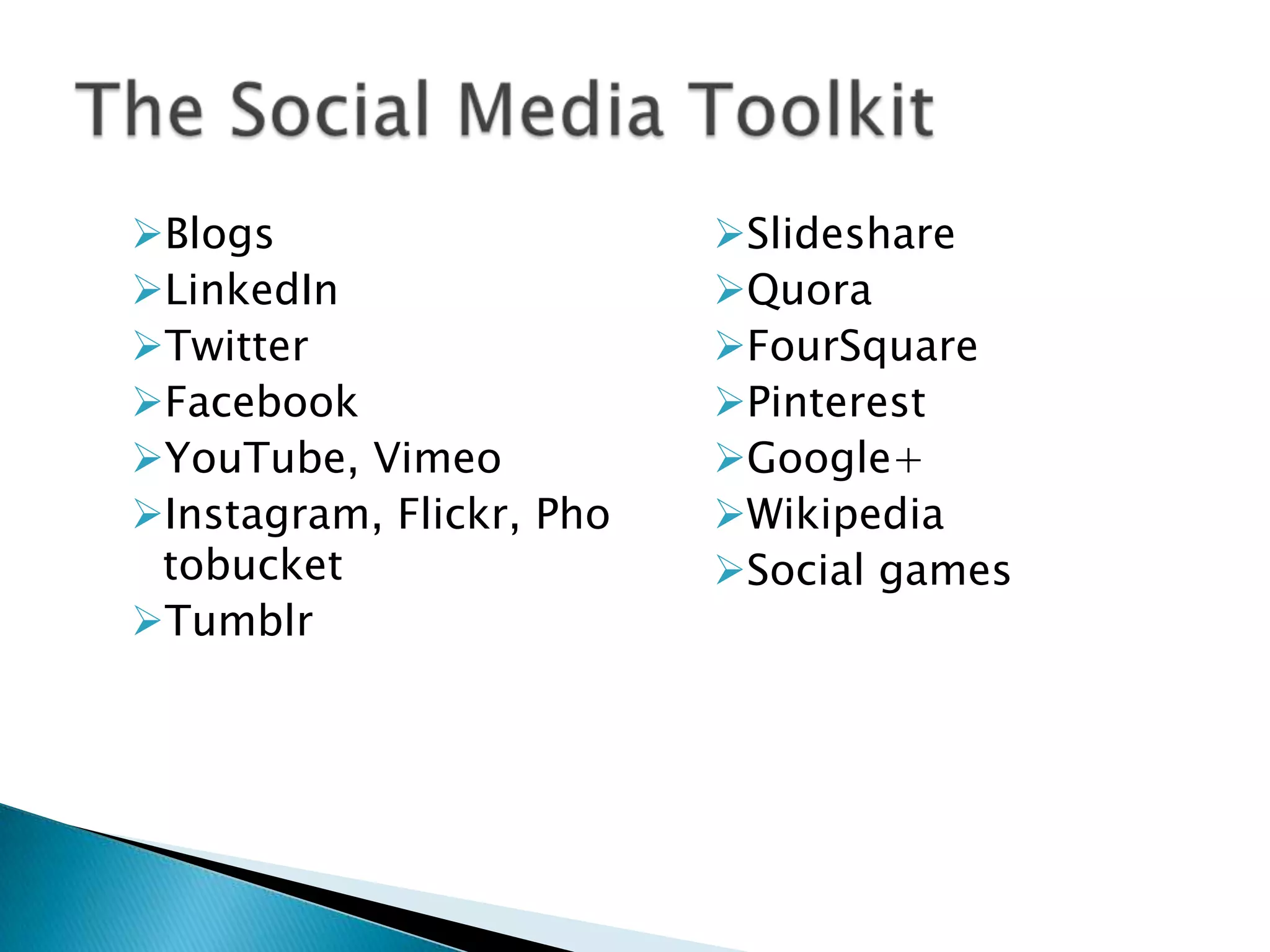 Blogs
LinkedIn
Twitter
Facebook
YouTube, Vimeo
Instagram, Flickr,
Photobucket
Tumblr

Slideshare
Quora
FourSquare
Pinterest
Google+
Wikipedia
Social games

 