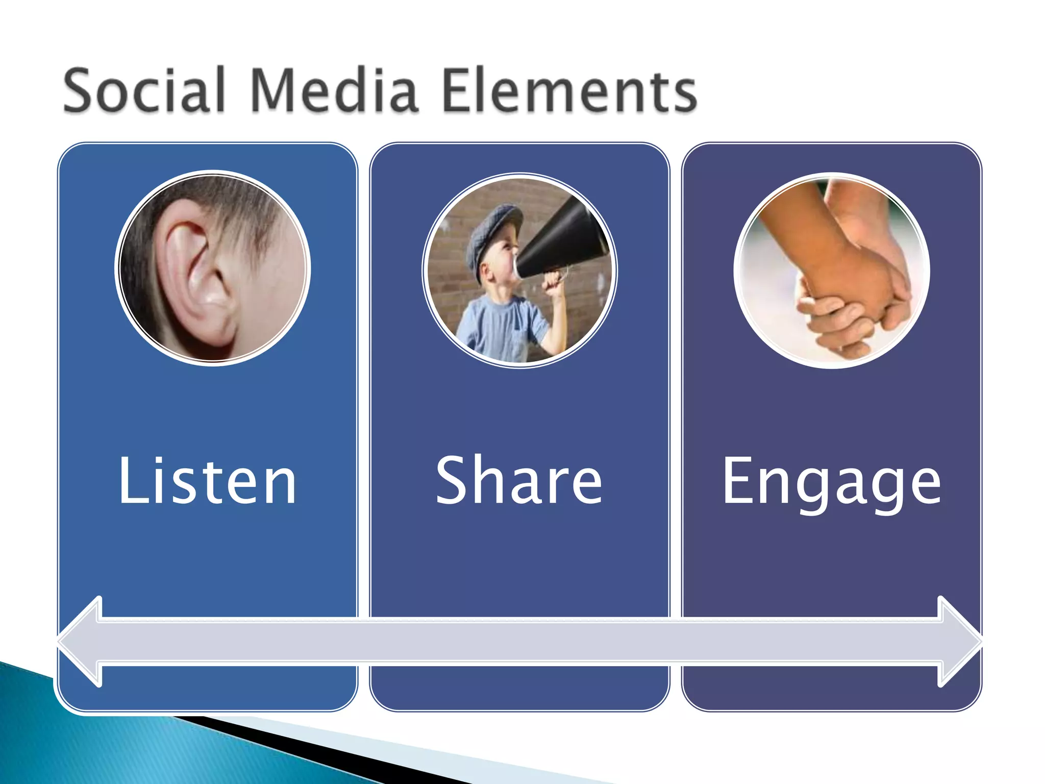 Listen

Share

Engage

 