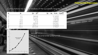 Computations for an error analysis of the quadratic least-squares fit.
|Polynomial Regression
FIGURE 17.11
Fit of a second-order polynomial.
 