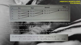 FIGURE 14.5 Giciphiced depiction of the recursive nature of Hite divided differences. This
representation is rehired to as a divided difference table
These differences can he used to evaluate the coefficients in Eqs. (14.11) through (14.14),
which can then be substituted into Eq. (14.10) to yield the general form of. Newton's inter-
polating polynomial:
|NEWTON’S INTERPOLATING
POLYNOMIAL
 