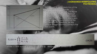 |LAGRAANGE INTERPOLATING
POLYNOMIAL
FIGURE 14.8 A visual depiction of the
rationale behind Lagrange
interpolating polynomials. The figure
shows the first-order case. Each of
the two terms of Eo,. 114 20) passes
through one of the points and is zero
at the other. The summation of the
wo terms must, therefore, be the
unique straight line that connects the
two points.
where
where n = the number of data points and designates the "product of."
 