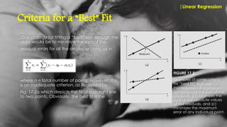 Criteria for a “Best” Fit
where n = total number of points. However, this
is an inadequate criterion, as illustrated by
Fig. 17.2a which depicts the fit of a straight line
to two points. Obviously, the best fit is the
|Linear Regression
One strategy for fitting a “best” line through the
data would be to minimize the sum of the
residual errors for all the available data, as in
FIGURE 17.2
Examples of some criteria
for “best fit” that are
inadequate for egression:
(a) minimizes the sum of the
residuals, (b) minimizes the
sum of the absolute values
of the residuals, and (c)
minimizes the maximum
error of any individual point.
 