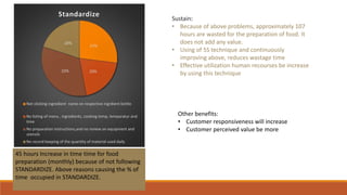 27%
20%33%
20%
Standardize
Not sticking ingredient name on respective ingrdient bottle
No listing of menu , ingredients, cooking temp, temparatur and
time
No preparation instructions,and no review on equipment and
utensils
No record keeping of the quantity of material used daily
45 hours Increase in time time for food
preparation (monthly) because of not following
STANDARDIZE. Above reasons causing the % of
time occupied in STANDARDIZE.
Sustain:
• Because of above problems, approximately 107
hours are wasted for the preparation of food. It
does not add any value.
• Using of 5S technique and continuously
improving above, reduces wastage time
• Effective utilization human recourses be increase
by using this technique
Other benefits:
• Customer responsiveness will increase
• Customer perceived value be more
 