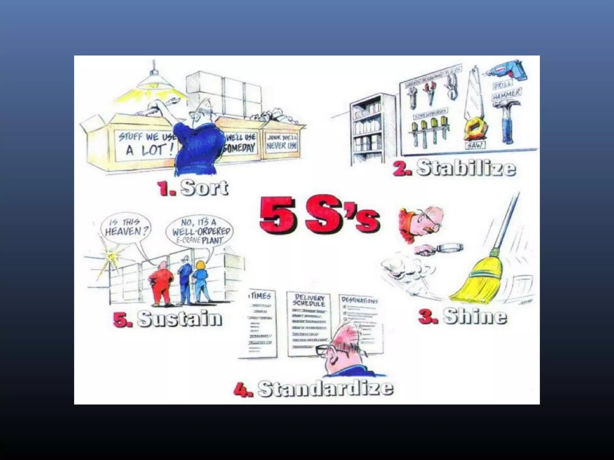Qcl 14-v3 [5-s methodology-college canteen-kitchen]_[parinita dwivedi ...