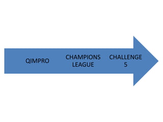 CHALLENGE
5
CHAMPIONS
LEAGUE
QIMPRO
 