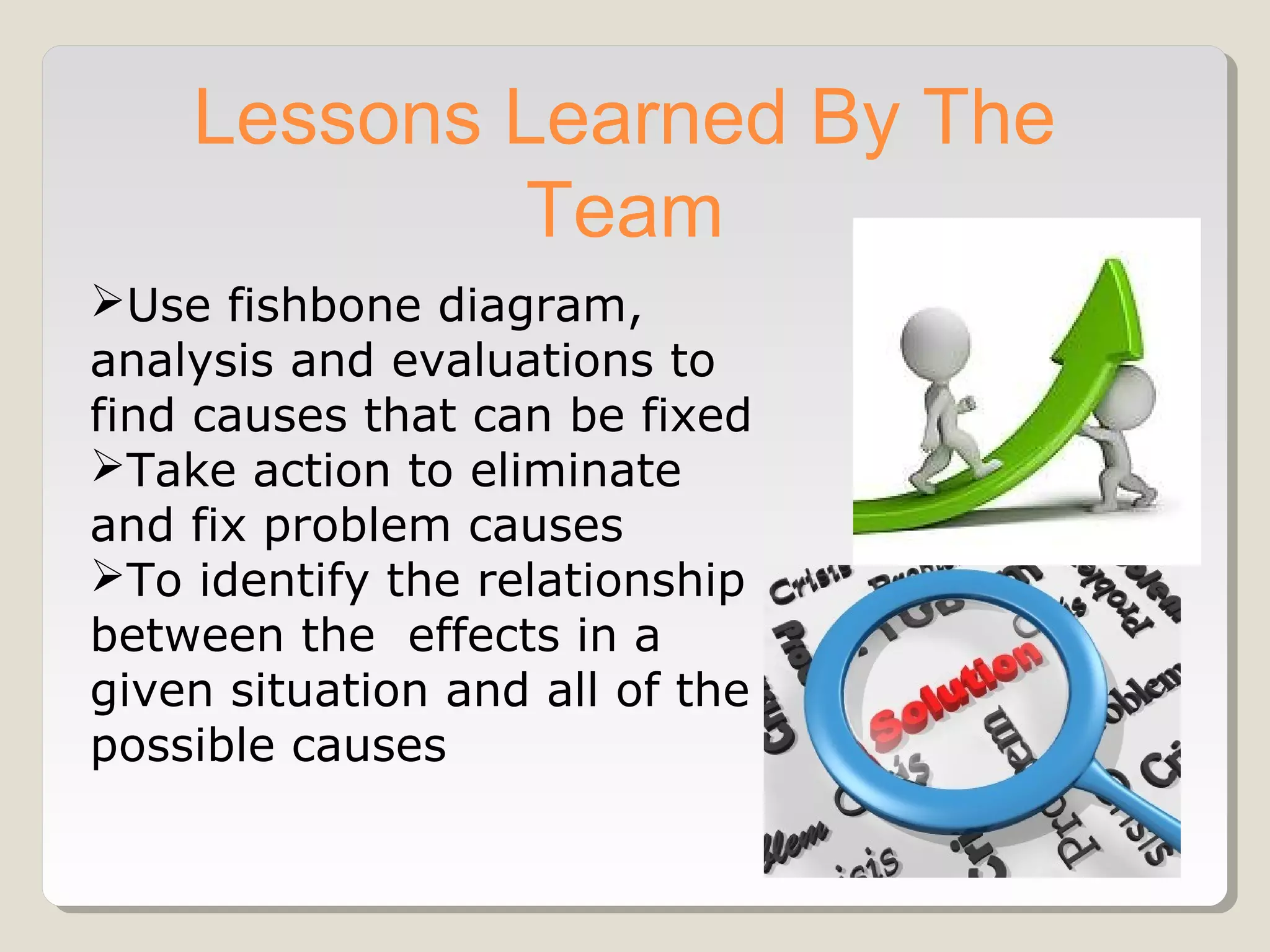 Use fishbone diagram,
analysis and evaluations to
find causes that can be fixed
Take action to eliminate
and fix problem causes
To identify the relationship
between the effects in a
given situation and all of the
possible causes
Lessons Learned By The
Team
 