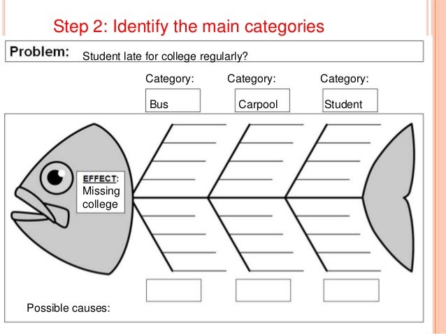 cause and effect diagram lГ  gГ¬
