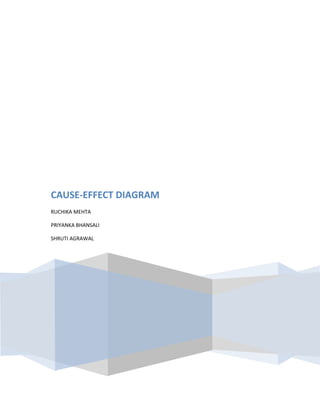 CAUSE-EFFECT DIAGRAM
RUCHIKA MEHTA
PRIYANKA BHANSALI
SHRUTI AGRAWAL
 