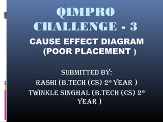 QIMPRO
CHALLENGE - 3
CAUSE EFFECT DIAGRAM
(POOR PLACEMENT )
SUBMITTED BY:
RASHI (B.TECH (CS) 2ND
YEAR )
TWINKLE SINGHAL (B.TECH (CS) 2ND
YEAR )
 