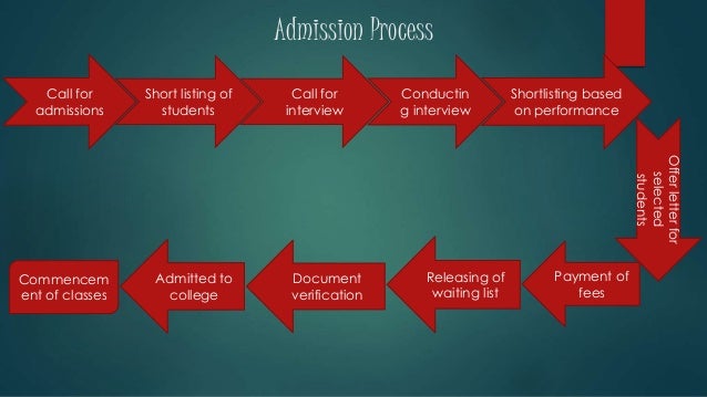 Admission Chart