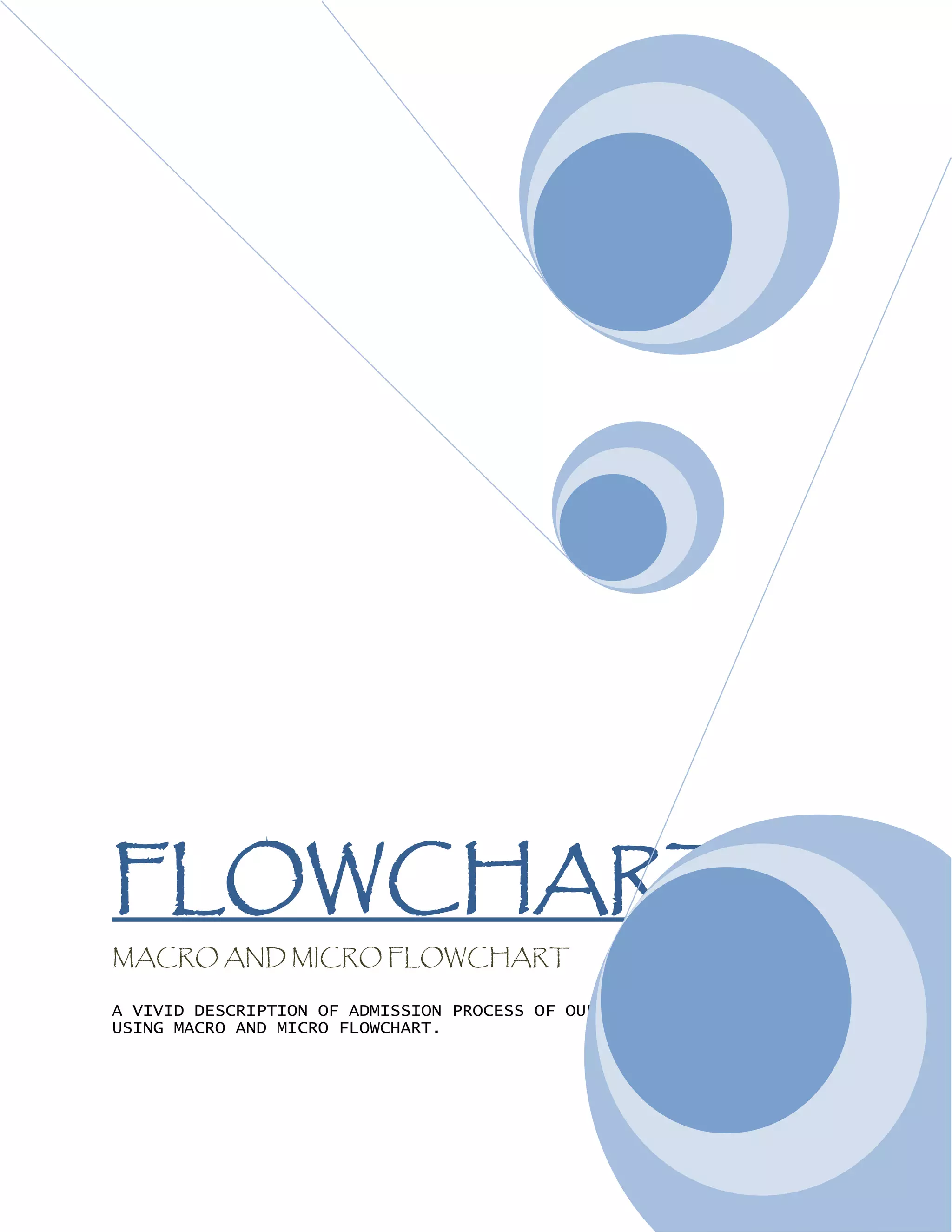 FLOWCHART
MACRO AND MICRO FLOWCHART
A VIVID DESCRIPTION OF ADMISSION PROCESS OF OUR COLLEGE
USING MACRO AND MICRO FLOWCHART.
 