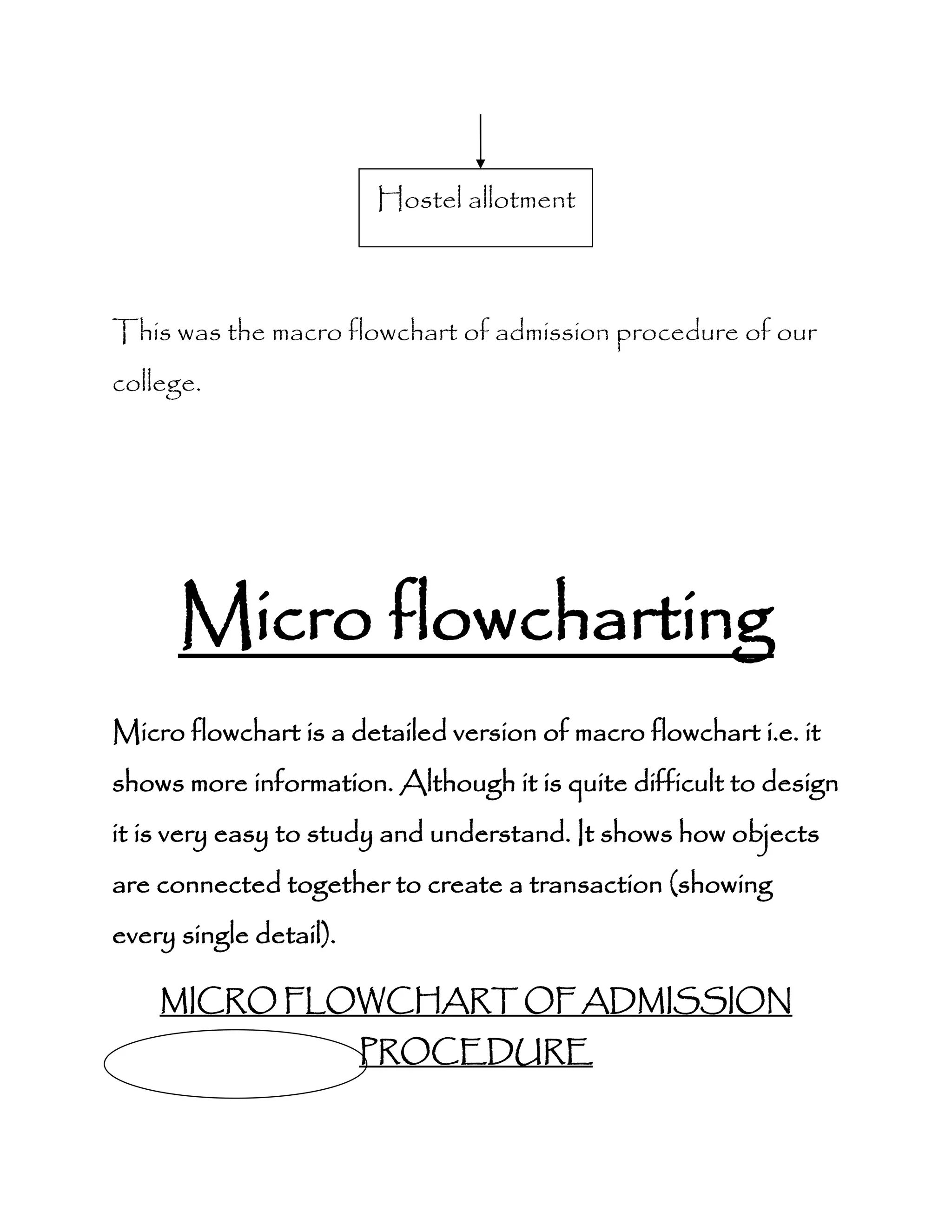 Hostel allotment
This was the macro flowchart of admission procedure of our
college.
Micro flowcharting
Micro flowchart is a detailed version of macro flowchart i.e. it
shows more information. Although it is quite difficult to design
it is very easy to study and understand. It shows how objects
are connected together to create a transaction (showing
every single detail).
MICRO FLOWCHART OF ADMISSION
PROCEDURE
 