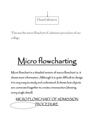 Qcl 14-v3 [flowchart]-[banasthali university]_[kumari shalini] | PDF