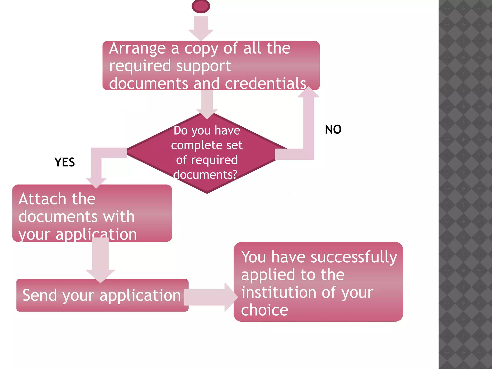 Qcl-14-v3 flowcharts_banasthali university_ankita gupta | PPT | Free ...