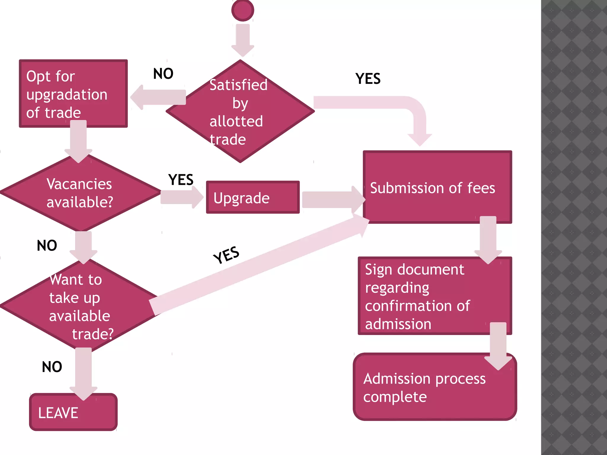 Qcl-14-v3 flowcharts_banasthali university_ankita gupta | PPT