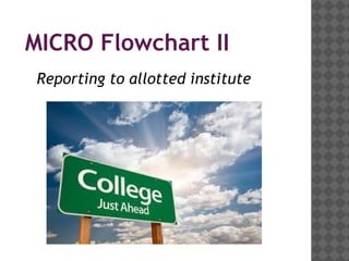 Qcl-14-v3 flowcharts_banasthali university_ankita gupta | PPT