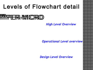 Qcl-14-v3 flowcharts_banasthali university_ankita gupta | PPT