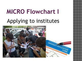 Qcl-14-v3 flowcharts_banasthali university_ankita gupta | PPT