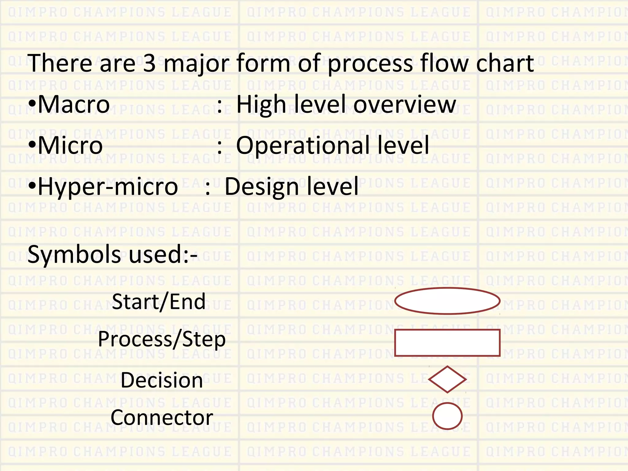 There are 3 major form of process flow chart
•Macro : High level overview
•Micro : Operational level
•Hyper-micro : Design level
Symbols used:-
Start/End
Process/Step
Decision
Connector
 