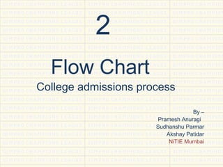 2
Flow Chart
College admissions process
By –
Pramesh Anuragi
Sudhanshu Parmar
Akshay Patidar
NiTIE Mumbai
 