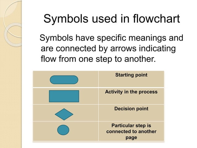 Qcl 14-v3 flowcharts-simsree_rohit_kaul | PPT
