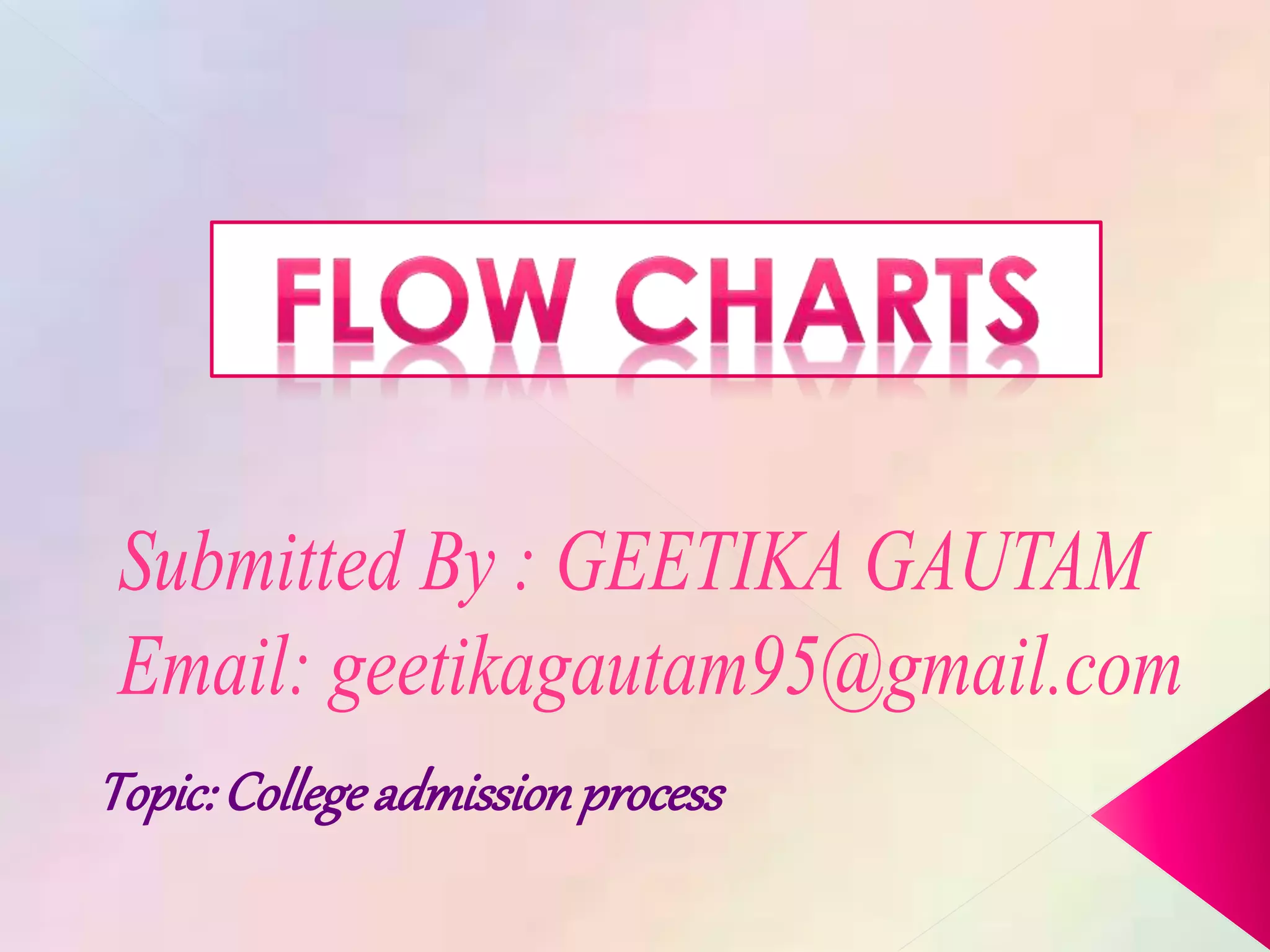 Topic:Collegeadmissionprocess
 