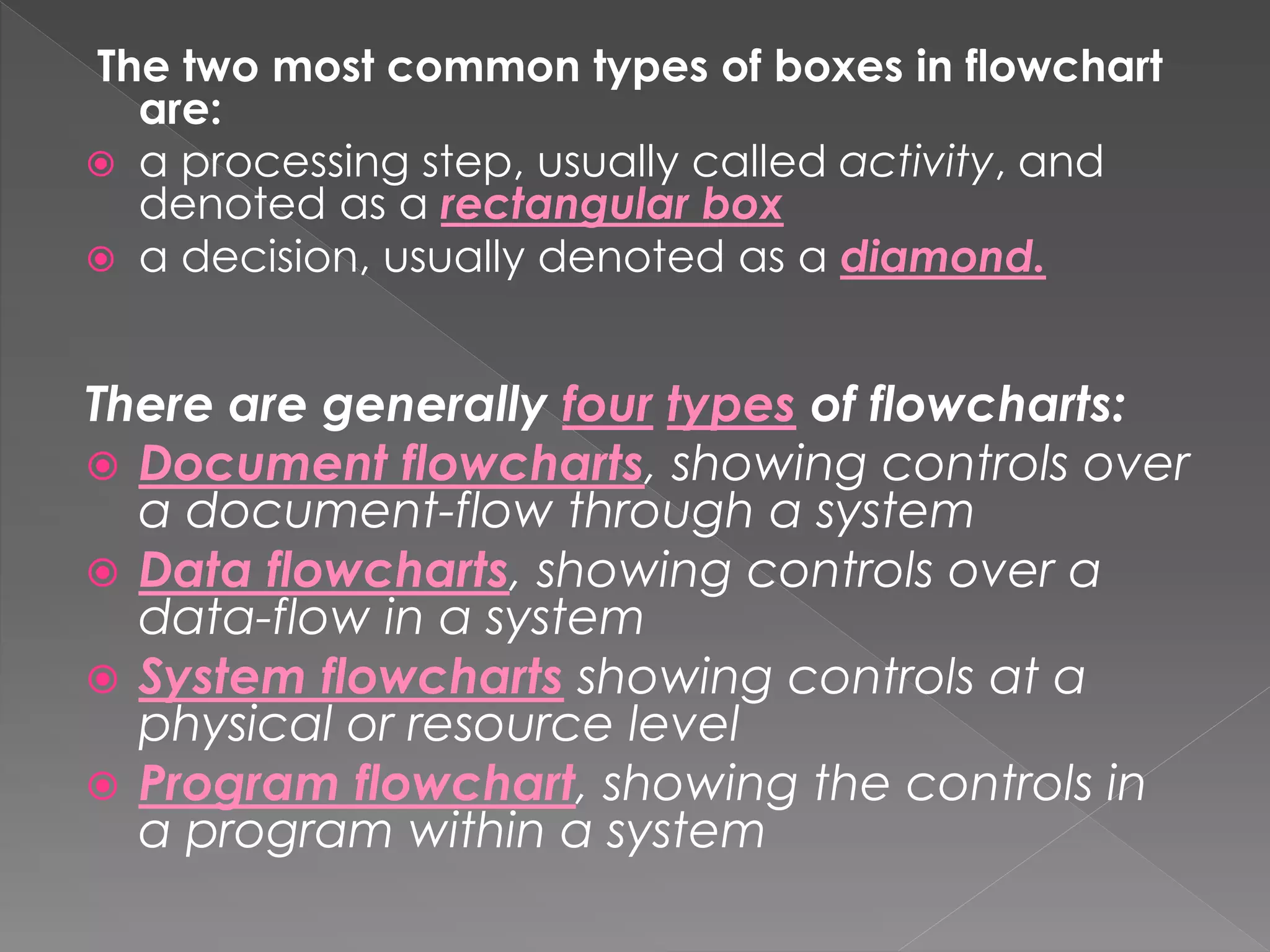 The two most common types of boxes in flowchart
are:
 a processing step, usually called activity, and
denoted as a rectangular box
 a decision, usually denoted as a diamond.
There are generally four types of flowcharts:
 Document flowcharts, showing controls over
a document-flow through a system
 Data flowcharts, showing controls over a
data-flow in a system
 System flowcharts showing controls at a
physical or resource level
 Program flowchart, showing the controls in
a program within a system
 