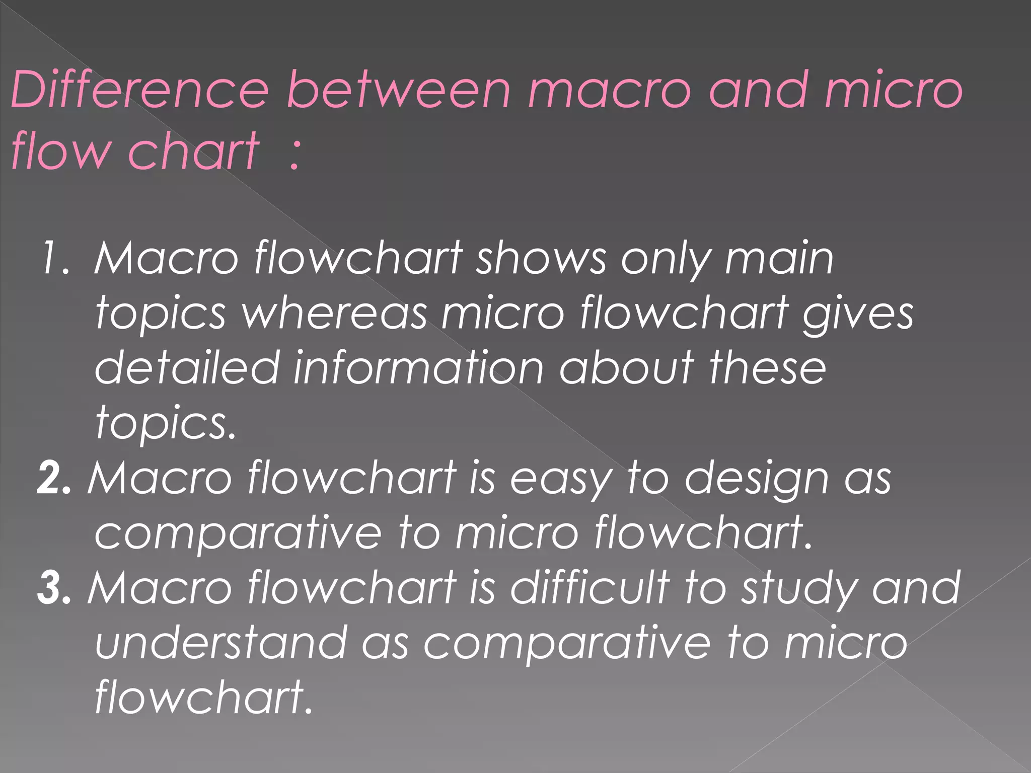 1. Macro flowchart shows only main
topics whereas micro flowchart gives
detailed information about these
topics.
2. Macro flowchart is easy to design as
comparative to micro flowchart.
3. Macro flowchart is difficult to study and
understand as comparative to micro
flowchart.
Difference between macro and micro
flow chart :
 