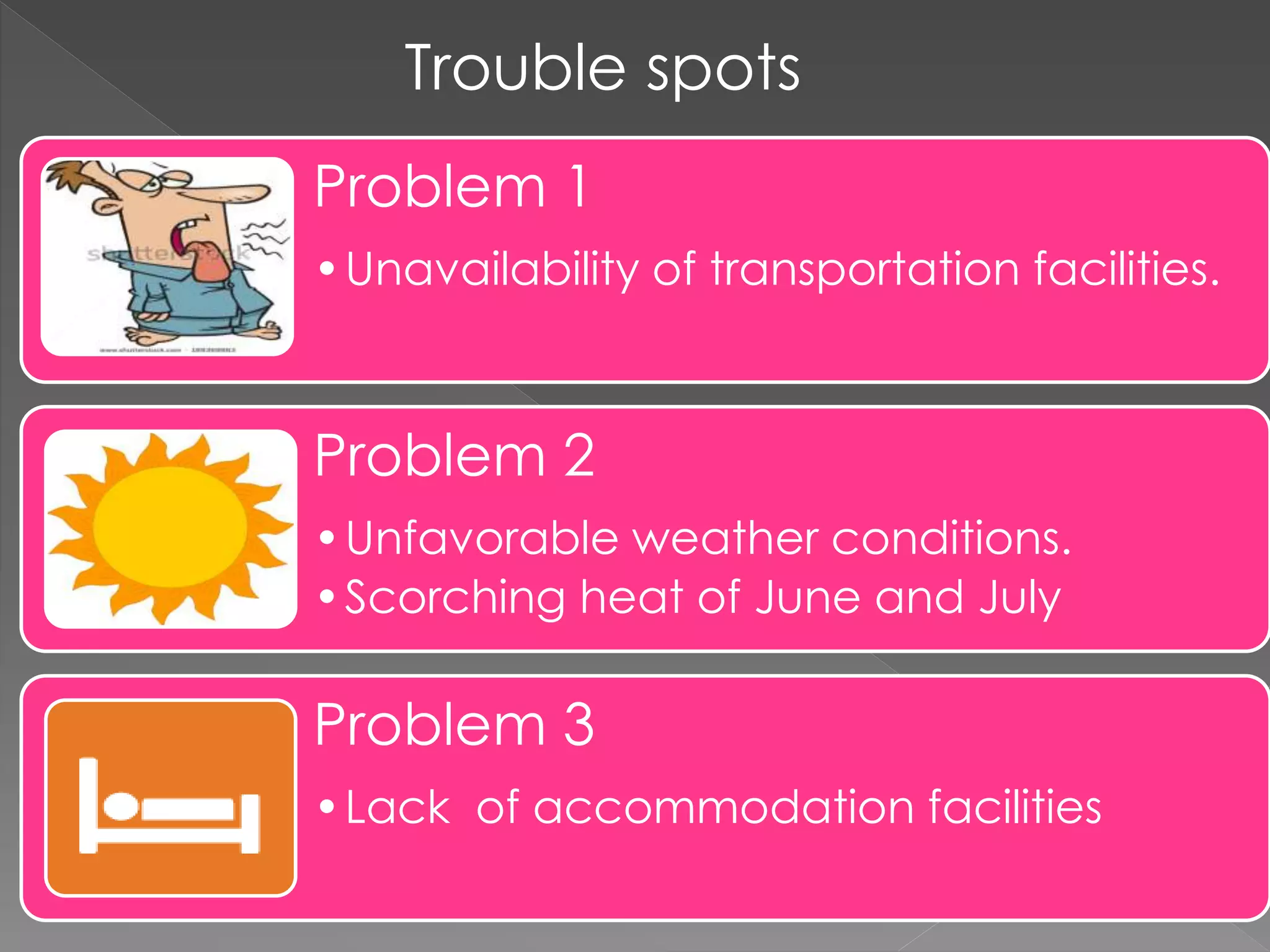 Trouble spots
Problem 1
•Unavailability of transportation facilities.
Problem 2
•Unfavorable weather conditions.
•Scorching heat of June and July
Problem 3
•Lack of accommodation facilities
 