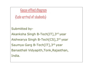 Cause-effectdiagram
(Late arrival of students)
Submitted by-
Akanksha Singh B-Tech[IT],3rd
year
Aishwarya Singh B-Tech[CS],3rd
year
Saumya Garg B-Tech[IT],3rd
year
Banasthali Vidyapith,Tonk,Rajasthan,
India.
 