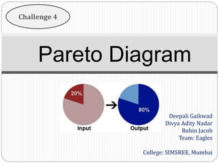 Pareto Diagram
Deepali Gaikwad
Divya Adity Nadar
Rohin Jacob
Team: Eagles
College: SIMSREE, Mumbai
Challenge 4
 