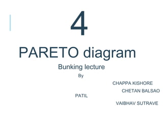 4
PARETO diagram
Bunking lecture
By
CHAPPA KISHORE
CHETAN BALSAO
PATIL
VAIBHAV SUTRAVE
 