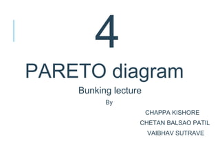 4
PARETO diagram
Bunking lecture
By
CHAPPA KISHORE
CHETAN BALSAO PATIL
VAIBHAV SUTRAVE
 