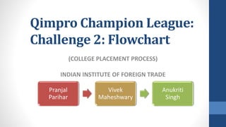 Qimpro Champion League:
Challenge 2: Flowchart
(COLLEGE PLACEMENT PROCESS)
INDIAN INSTITUTE OF FOREIGN TRADE
Pranjal
Parihar
Vivek
Maheshwary
Anukriti
Singh
 
