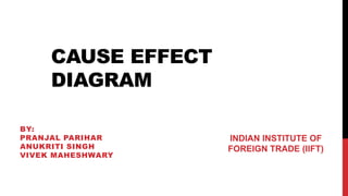 CAUSE EFFECT
DIAGRAM
BY:
PRANJAL PARIHAR
ANUKRITI SINGH
VIVEK MAHESHWARY
INDIAN INSTITUTE OF
FOREIGN TRADE (IIFT)
 