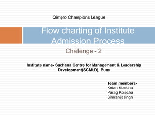 Challenge - 2
Flow charting of Institute
Admission Process
Institute name- Sadhana Centre for Management & Leadership
Development(SCMLD), Pune
Team members-
Ketan Kotecha
Parag Kotecha
Simranjit singh
Qimpro Champions League
 