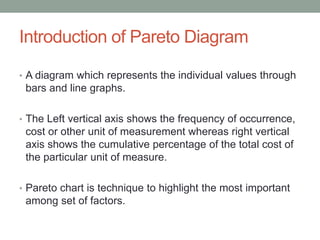 Introduction of Pareto Diagram
• A diagram which represents the individual values through
bars and line graphs.
• The Left vertical axis shows the frequency of occurrence,
cost or other unit of measurement whereas right vertical
axis shows the cumulative percentage of the total cost of
the particular unit of measure.
• Pareto chart is technique to highlight the most important
among set of factors.
 