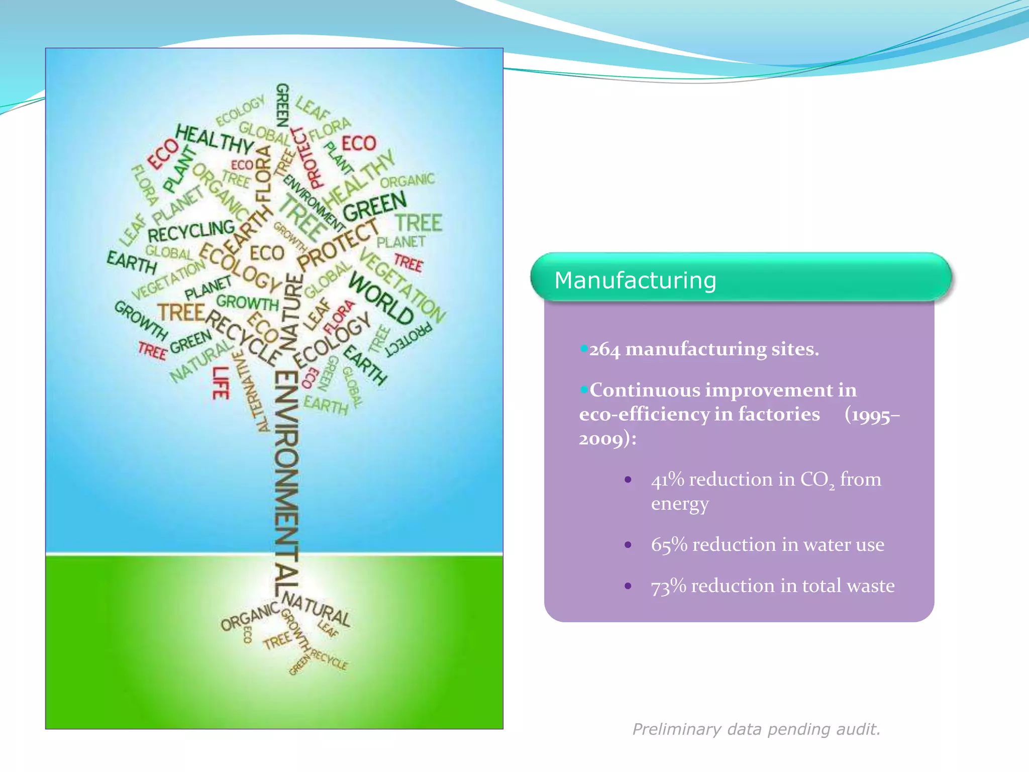 264 manufacturing sites.
Continuous improvement in
eco-efficiency in factories (1995–
2009):
 41% reduction in CO2 from
energy
 65% reduction in water use
 73% reduction in total waste
Manufacturing
Preliminary data pending audit.
 