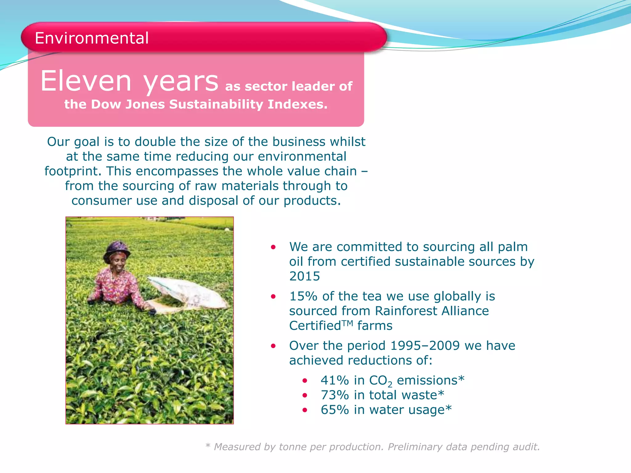 * Measured by tonne per production. Preliminary data pending audit.
• We are committed to sourcing all palm
oil from certified sustainable sources by
2015
• 15% of the tea we use globally is
sourced from Rainforest Alliance
CertifiedTM farms
• Over the period 1995–2009 we have
achieved reductions of:
• 41% in CO2 emissions*
• 73% in total waste*
• 65% in water usage*
Eleven years as sector leader of
the Dow Jones Sustainability Indexes.
Our goal is to double the size of the business whilst
at the same time reducing our environmental
footprint. This encompasses the whole value chain –
from the sourcing of raw materials through to
consumer use and disposal of our products.
Environmental
 