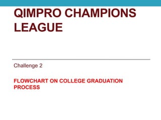 QIMPRO CHAMPIONS
LEAGUE
Challenge 2
FLOWCHART ON COLLEGE GRADUATION
PROCESS
 