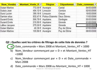 Q2 : Quelles sont les critères de filtrage de cette liste de données ?
a) Date_commande = Mars 2008 et Montant_Ventes_HT < 1000
b) Nom_Vendeur commençant par « D » et Montant_Ventes_HT
<1000
c) Nom_Vendeur commençant par « D » et Date_commande =
Mars 2008
d) Date_commande = Mars 2008 ou Montant_Ventes_HT < 1000
Module 25 : Informatique de Gestion 50
 