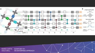 QUANTUM 101:
AN ENTERPRISE APPROACH
MARIO CARTIA
AGILE SKILL
QUANTUM 101:
AN ENTERPRISE APPROACH
MARIO CARTIA
AGILE SKILL
 