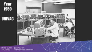 QUANTUM 101:
AN ENTERPRISE APPROACH
MARIO CARTIA
AGILE SKILL
QUANTUM 101:
AN ENTERPRISE APPROACH
MARIO CARTIA
AGILE SKILL
Year
1950
UNIVAC
 