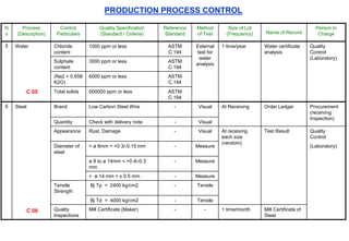 Standard Control Material QC_Material & Produksi.ppt
