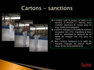 Suite
A. L’arbitre isole le joueur, et celui-ci se
tiendra à environ 2 mètres, puis
l’arbitre montrera le carton avec le
bras tendu verticalement.
B. L’arbitre indiquera à la table le numéro
du joueur (ici, n°5), il gardera le bras
levé en attendant la réponse de la
table de marque (ex. n°5 avec la
main)
C. Puis l’arbitre indiquera à la table de
marque l’équipe du joueur fautif
(bras tendu horizontalement).
 