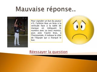 Réessayer la question
Pour signaler un but du joueur
n°2, l’arbitre lève un bras à la
verticale face à la table de
marque en indiquant le
numéro avec sa (ses) main(s),
puis avec l’autre bras, à
l’horizontale, il indique le côté
de l’équipe qui a marqué le
but.
 