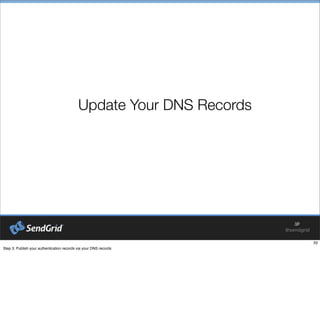 Update Your DNS Records
 