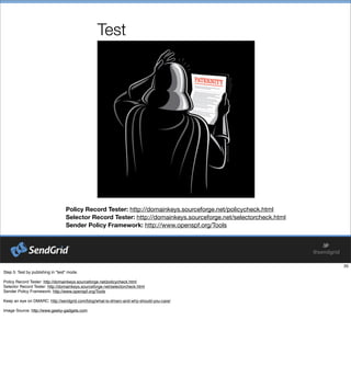 Test
Policy Record Tester: http://domainkeys.sourceforge.net/policycheck.html
Selector Record Tester: http://domainkeys.sourceforge.net/selectorcheck.html
Sender Policy Framework: http://www.openspf.org/Tools
 