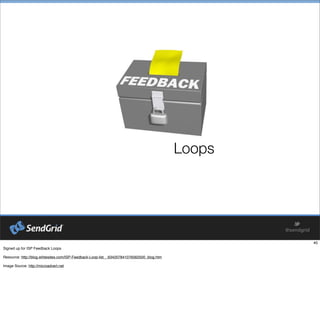 Loops
 